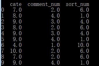 python pandas 组内排序、单组排序、标号的实例