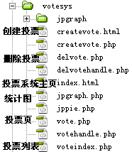 php投票系统之增加与删除投票（管理员篇）