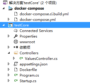 Docker-Compose的使用示例详解