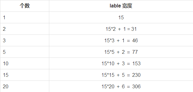 Xcode8下iOS10常见报错闪退，字体适配和编译不过的问题及解决方案