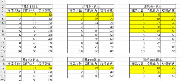 公主连结怎么大量刷蛋糕 大量刷蛋糕方法详解