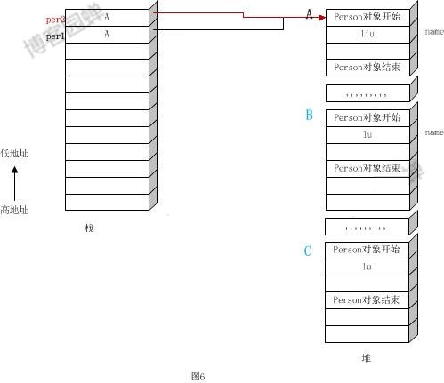 浅谈Java中的this作为返回值时返回的是什么