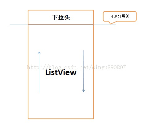 Android下拉刷新完全解析,教你如何一分钟实现下拉刷新功能(附源码)