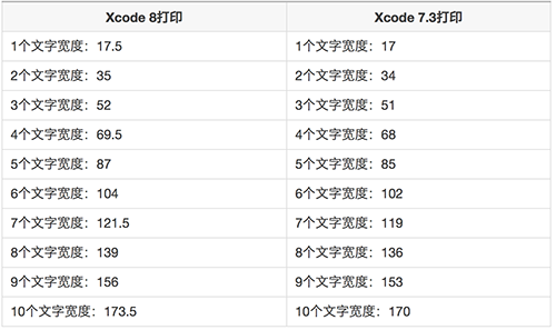 110.iOS10新特性适配教程XCode8新特性解析