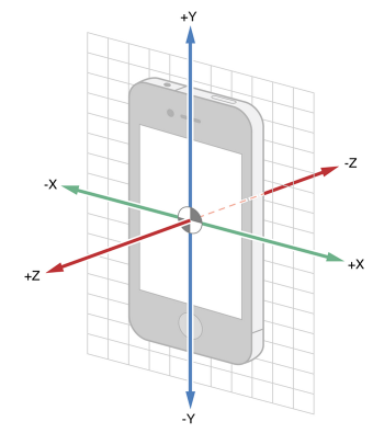 IOS 陀螺仪开发(CoreMotion框架)实例详解