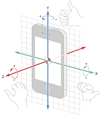 IOS 陀螺仪开发(CoreMotion框架)实例详解