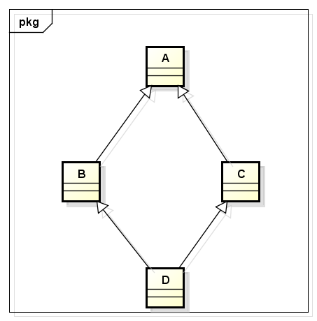 C++中的类型转换static_cast、dynamic_cast、const_cast和reinterpret_cast总结