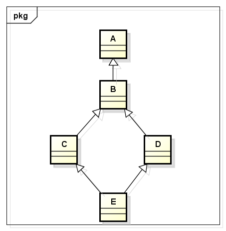 C++中的类型转换static_cast、dynamic_cast、const_cast和reinterpret_cast总结