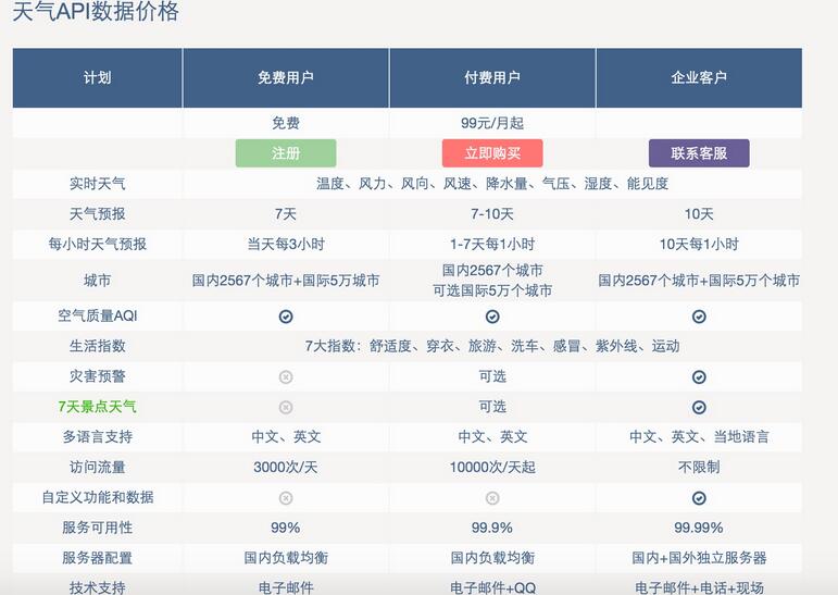 iOS毕业设计之天气预报App