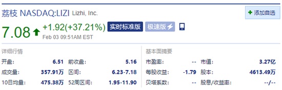 荔枝续涨超 37%，马斯克带火 Clubhouse 引爆声音社交