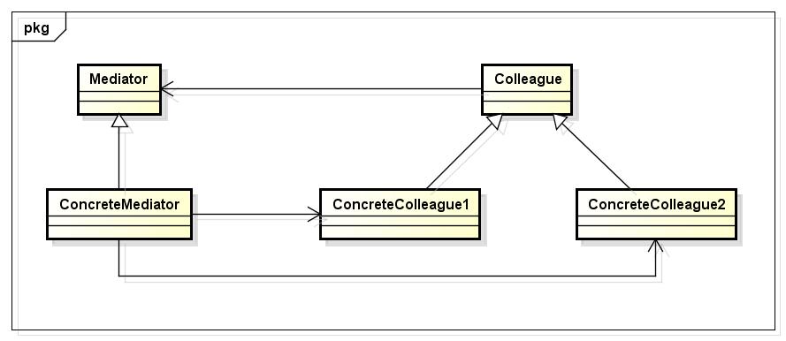 C++设计模式之中介者模式