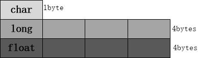 C语言、C++中的union用法总结