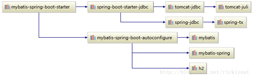 超详细的Spring Boot入门笔记（总结）