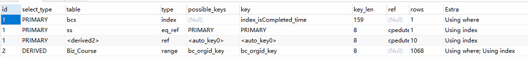 Mysql索引性能优化问题解决方案