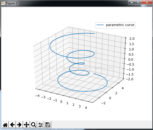 Python绘制3D图形