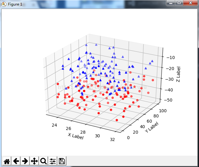 Python绘制3D图形