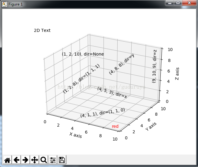 Python绘制3D图形