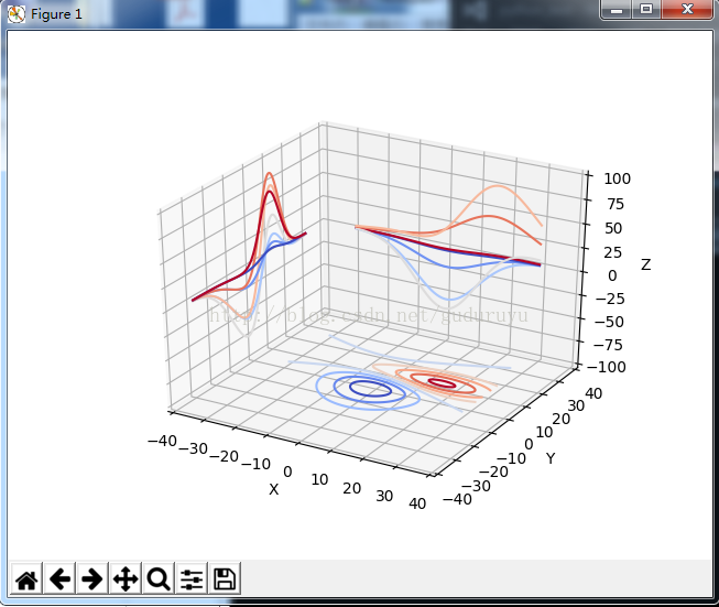 Python绘制3D图形