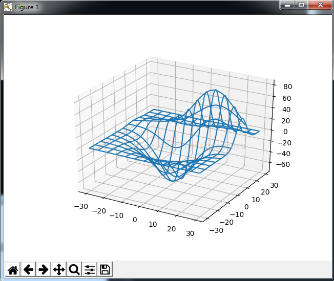 Python绘制3D图形