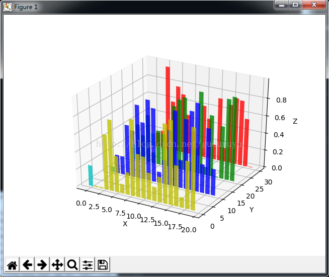 Python绘制3D图形