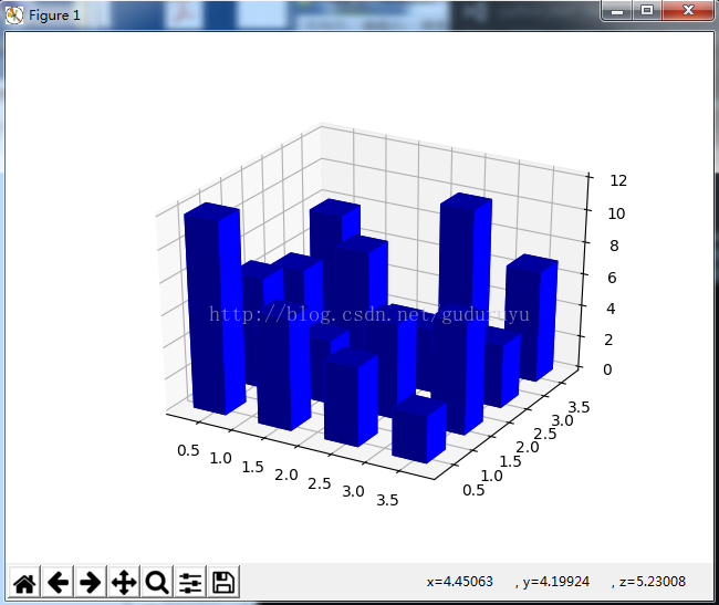 Python绘制3D图形