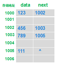 链表的原理及java实现代码示例