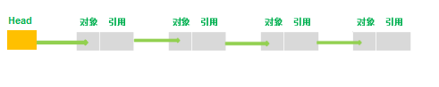 链表的原理及java实现代码示例