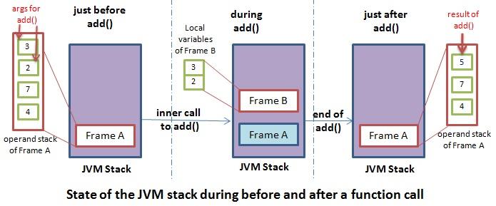 java虚拟机运行时数据区分析