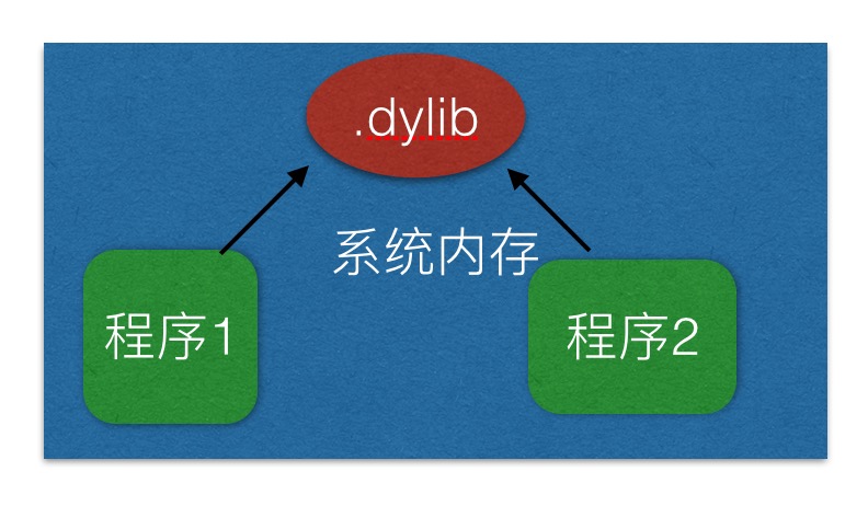 IOS 打包静态库详细介绍