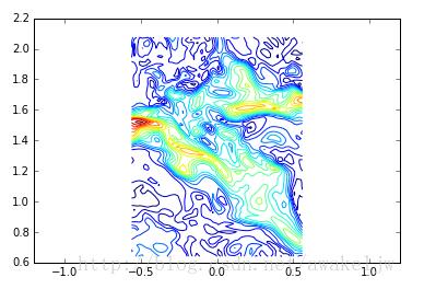 基于python批量处理dat文件及科学计算方法详解