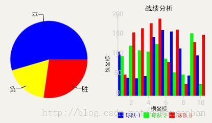 Android中使用achartengine生成图表的具体方法