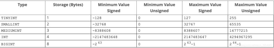 基于PostgreSQL和mysql数据类型对比兼容