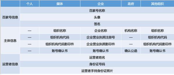 企业百家号是什么？有哪些优势能为企业带来哪些？