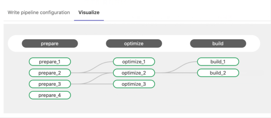 GitLab13.8版本CI/CD部分功能更新