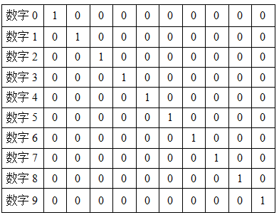 Python(TensorFlow框架)实现手写数字识别系统的方法