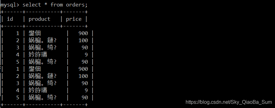 MySQL如何解决DOS窗口乱码问题