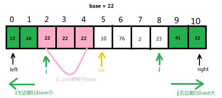 Java编程实现快速排序及优化代码详解