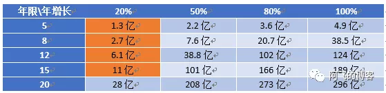 MySQL学习记录之KEY分区引发的血案