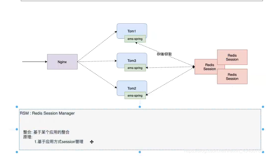 Redis实现分布式Session管理的机制详解