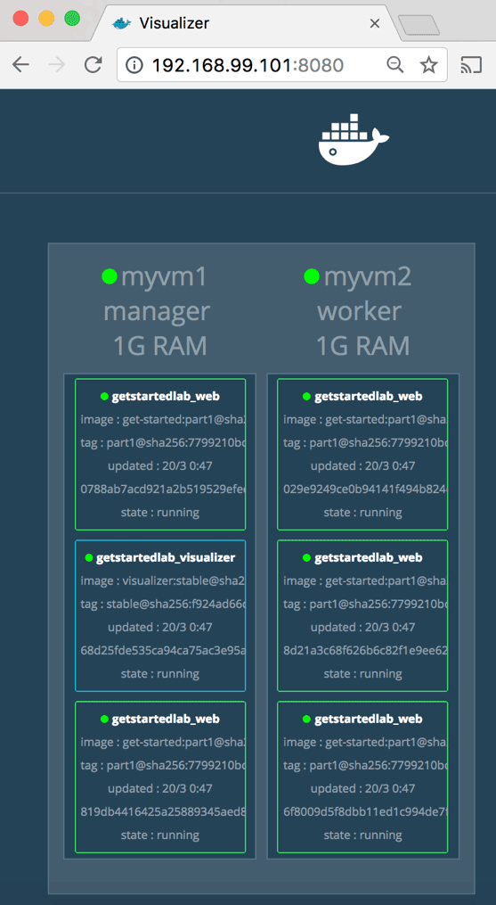 Docker堆栈的管理操作详解