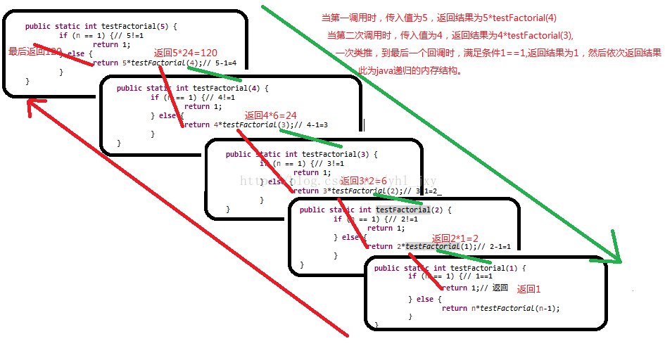 java递归算法实例分析