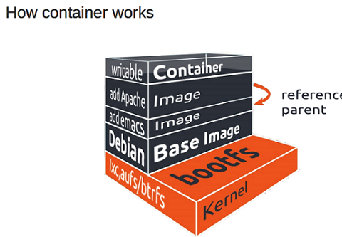 30分钟带你了解Docker(推荐)