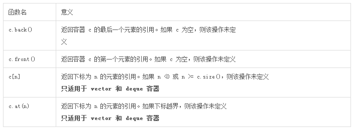 c++中容器之总结篇