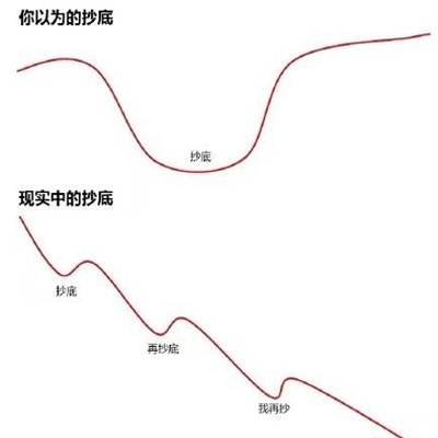 当代年轻人买基金现状表情包 送给在座的基金人