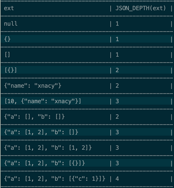 Mysql 查询JSON结果的相关函数汇总