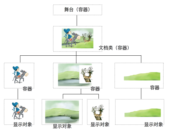 Egret引擎开发指南之视觉编程