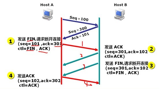 详解Linux的SOCKET编程