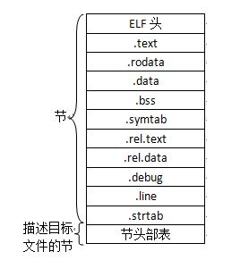 C语言中的链接编写教程