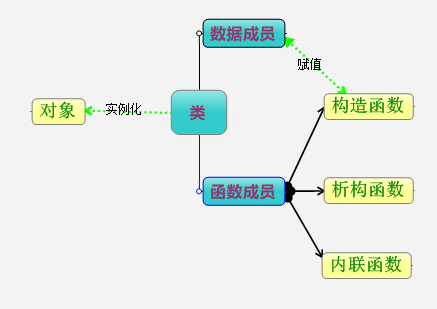 C++类和对象实例解析（二）