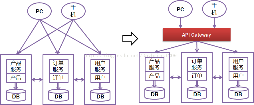 详解Spring Cloud Zuul 服务网关